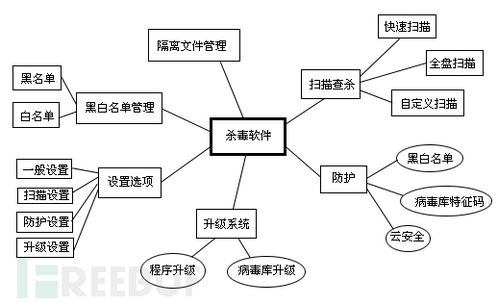殺毒軟件開發(fā) 從原理、設計到編程實戰(zhàn)的完整指南