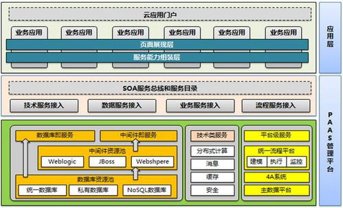 如何繪制架構圖 掌握軟件設計與開發(fā)的核心構圖邏輯