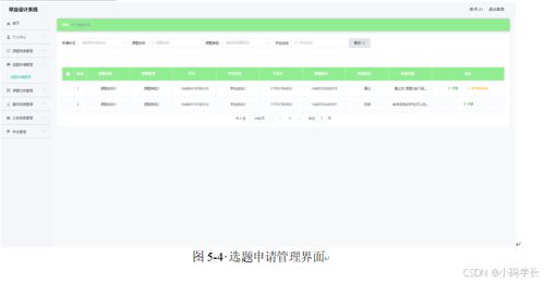 畢業(yè)設(shè)計(jì)選題與管理系統(tǒng) 全棧設(shè)計(jì)與開發(fā)實(shí)踐