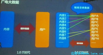 天山云大數(shù)據(jù)發(fā)布會干貨速覽，含PPT下載及信息咨詢服務詳解