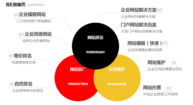 企業(yè)網站建設的關鍵事項與發(fā)布推廣策略
