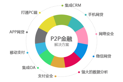 百米販 一站式移動互聯(lián)網產品開發(fā)與推廣解決方案專家