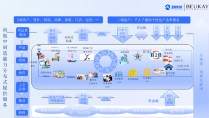 創(chuàng)元數(shù)字化內功是怎樣練成的？——專訪謝秀鵬，解讀企業(yè)轉型的深層邏輯與推廣實踐