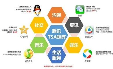 QQ瀏覽器廣告 高效推廣產(chǎn)品與發(fā)布服務(wù)的策略指南