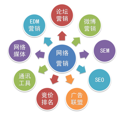 成都金思源解析 網(wǎng)絡(luò)營銷的核心優(yōu)勢、特點及其專業(yè)發(fā)布推廣服務(wù)