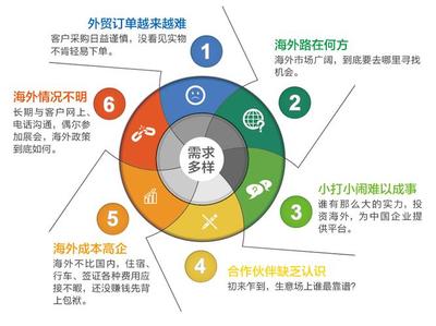 構(gòu)建高效推廣系統(tǒng) 意義、構(gòu)成與發(fā)布服務(wù)全解析
