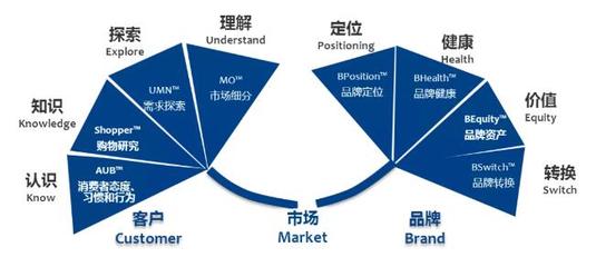 經(jīng)銷與品牌之路 商業(yè)企業(yè)的戰(zhàn)略抉擇與推廣之道