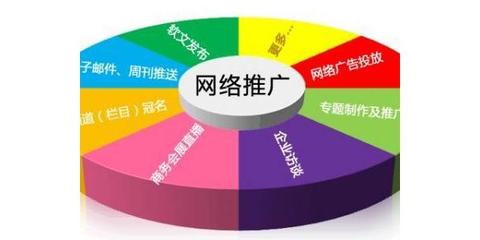 陽江網(wǎng)絡(luò)營銷推廣外包 如何選擇優(yōu)質(zhì)服務(wù)，實(shí)現(xiàn)高效獲客