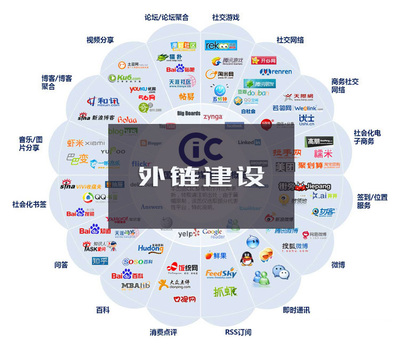 網(wǎng)站建設(shè)內(nèi)鏈與外鏈的優(yōu)化技巧 發(fā)布及推廣服務(wù)指南