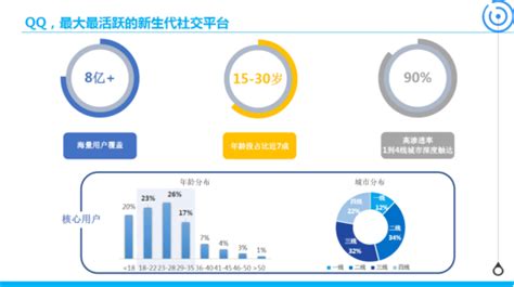 坦克兄弟連H5(風(fēng)云服)與貪玩藍(lán)月 探索代理、發(fā)布與推廣服務(wù)