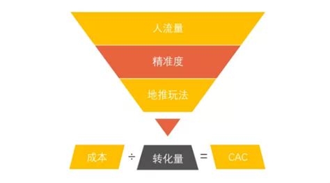 地面推廣營銷權(quán)威觀點(diǎn)_最吸引人的營銷廣告更新觀點(diǎn))